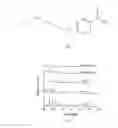 Fig. 02 - Lead selenide capped with a benzoate ligand