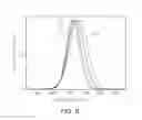 Fig. 09 - Red phosphor, white light emitting device and lighting apparatus