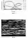 Fig. 02 - Memory cells including a metal chalcogenide material and related methods