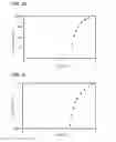 Fig. 20 - Organic compound, light-emitting element, light-emitting device, electronic device, and lighting device