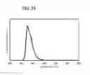 Fig. 22 - Organic compound, light-emitting element, light-emitting device, electronic device, and lighting device
