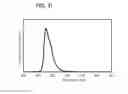 Fig. 26 - Organic compound, light-emitting element, light-emitting device, electronic device, and lighting device