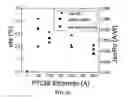 Fig. 03 - Inverted organic photosensitive devices