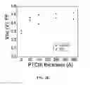 Fig. 04 - Inverted organic photosensitive devices
