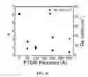Fig. 05 - Inverted organic photosensitive devices