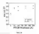 Fig. 06 - Inverted organic photosensitive devices