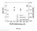 Fig. 07 - Inverted organic photosensitive devices
