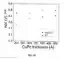 Fig. 08 - Inverted organic photosensitive devices