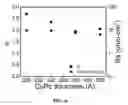 Fig. 09 - Inverted organic photosensitive devices