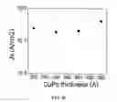 Fig. 10 - Inverted organic photosensitive devices