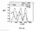 Fig. 11 - Inverted organic photosensitive devices