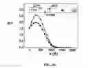 Fig. 12 - Inverted organic photosensitive devices