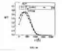 Fig. 13 - Inverted organic photosensitive devices