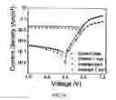Fig. 14 - Inverted organic photosensitive devices