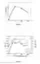 Fig. 18 - Inverted organic photosensitive devices
