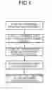 Fig. 05 - Method of fabricating display device ring shape rib layer