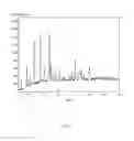 Fig. 03 - METHODS FOR MAKING LITHIUM MANGANESE PHOSPHATE AND LITHIUM MANGANESE PHOSPHATE/CARBON COMPOSITE MATERIAL