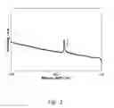 Fig. 04 - SURFACE MODIFICATION OF SILICON PARTICLES FOR ELECTROCHEMICAL STORAGE