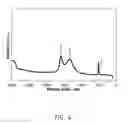 Fig. 05 - SURFACE MODIFICATION OF SILICON PARTICLES FOR ELECTROCHEMICAL STORAGE