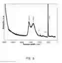 Fig. 07 - SURFACE MODIFICATION OF SILICON PARTICLES FOR ELECTROCHEMICAL STORAGE
