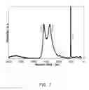 Fig. 08 - SURFACE MODIFICATION OF SILICON PARTICLES FOR ELECTROCHEMICAL STORAGE