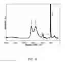 Fig. 09 - SURFACE MODIFICATION OF SILICON PARTICLES FOR ELECTROCHEMICAL STORAGE