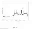 Fig. 10 - SURFACE MODIFICATION OF SILICON PARTICLES FOR ELECTROCHEMICAL STORAGE