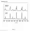Fig. 03 - Method for making cathode active material of lithium ion battery