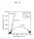 Fig. 09 - Solid electrolyte and lithium battery including the same