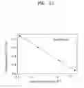 Fig. 22 - Solid electrolyte and lithium battery including the same