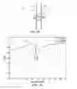 Fig. 06 - ANTENNA STRUCTURES AND METHODS