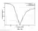 Fig. 09 - ANTENNA STRUCTURES AND METHODS