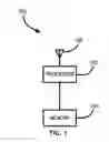 Fig. 02 - Low-profile blanket antenna