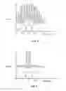 Fig. 06 - EXTENDED CAVITY FABRY-PEROT LASER ASSEMBLY CAPABLE OF HIGH SPEED OPTICAL MODULATION WITH NARROW MODE SPACING AND WDM OPTICAL SYSTEM INCLUDING SAME