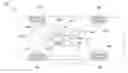 Fig. 01 - Parallel modular converter architecture for efficient ground electric vehicles