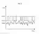 Fig. 04 - Dynamic bias modulator with multiple output voltage converter and power amplification apparatus using the same