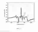 Fig. 16 - Surface acoustic wave element