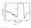 Fig. 17 - Surface acoustic wave element