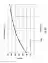 Fig. 14 - Reconfigurable microwave filters