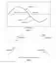 Fig. 02 - Combined amplitude-time and phase modulation