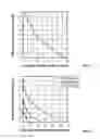 Fig. 02 - Method and device for measuring the current signal-to-noise ratio when decoding LDPC codes