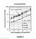 Fig. 09 - Universal transmit/receive module for radar and communications