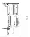 Fig. 07 - Beam information exchange between base stations