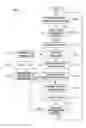 Fig. 08 - Apparatus and method for visible light communication