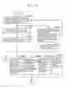 Fig. 145 - Information communication method