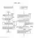Fig. 151 - Information communication method