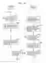 Fig. 153 - Information communication method