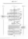 Fig. 162 - Information communication method