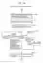 Fig. 167 - Information communication method