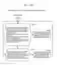 Fig. 170 - Information communication method